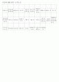 한자능력시험(한국어문회) 특급한자(1328자)-한자쓰기 14페이지