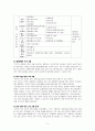 한부모 가족을 위한 프로그램 개발 과제 3페이지