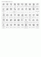 한자능력시험(한국어문회) 특급II한자(1150자) 12페이지
