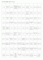 한자능력시험(한국어문회) 특급II한자(1150자)-한자쓰기 2페이지