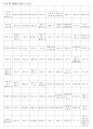 한자능력시험(한국어문회) 특급II한자(1150자)-한자쓰기 5페이지