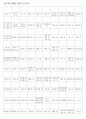 한자능력시험(한국어문회) 특급II한자(1150자)-한자쓰기 6페이지