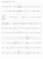 한자능력시험(한국어문회) 특급II한자(1150자)-한자쓰기 8페이지