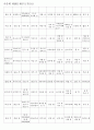 한자능력시험(한국어문회) 특급II한자(1150자)-한자쓰기 10페이지