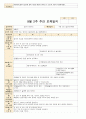 9월보육일지 만0세 9월 1주-4주 주간 보육일지 3페이지