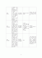 정신간호학 조현병 뷰티풀마인드 영화 문헌고찰 간호계획 간호중재 간호근거 17페이지