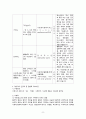 아스퍼거 증후군 (Asperger Disorder) 케이스,간호과정 8페이지