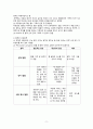 아스퍼거 증후군 (Asperger Disorder) 케이스,간호과정 9페이지