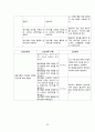 아스퍼거 증후군 (Asperger Disorder) 케이스,간호과정 25페이지
