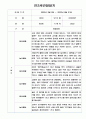 만2세 1년 (3월~2월) 관찰기록 (일상,놀이 관찰일지) 1페이지