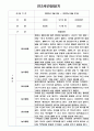 만2세 1년 (3월~2월) 관찰기록 (일상,놀이 관찰일지) 2페이지