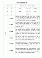 만2세 1년 (3월~2월) 관찰기록 (일상,놀이 관찰일지) 3페이지