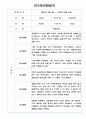 만2세 1년 (3월~2월) 관찰기록 (일상,놀이 관찰일지) 4페이지