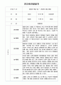 만2세 1년 (3월~2월) 관찰기록 (일상,놀이 관찰일지) 8페이지
