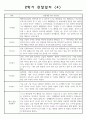 만3세 2학기 관찰일지 및 2학기 종합발달평가 10명 4페이지