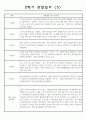만3세 2학기 관찰일지 및 2학기 종합발달평가 10명 5페이지