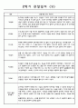 만3세 2학기 관찰일지 및 2학기 종합발달평가 10명 9페이지