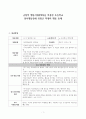 긍정적 행동지원(PBS)을 적용한 초등학교 정서행동장애 위험군 학생의 행동 중재 1페이지