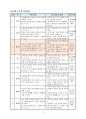 중국어교수법-수업지도안 2페이지
