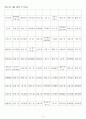 한자능력시험(한국어문회) 1급한자-한자쓰기(1144자) 4페이지