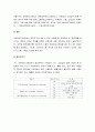 가스 크로마토그래피 결과레포트 6페이지