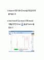 기기분석실습 카페인 추출(FTIR 분석) 결과레포트 17페이지