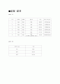 화학반응속도-농도 및 온도의 영향 예비 레포트 + 결과 레포트 15페이지