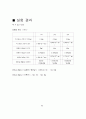 화학반응의 양론 예비 레포트+ 결과 레포트 11페이지