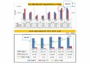 태광산업과 효성 기업 조사(PPT) 8페이지