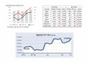 태광산업과 효성 기업 조사(PPT) 16페이지