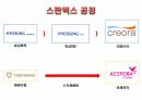 태광산업과 효성 기업 조사(PPT) 20페이지