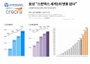 태광산업과 효성 기업 조사(PPT) 21페이지