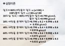 지시약과 pH 결과레포트 15페이지