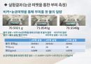 부피측정용 용기기구의 측정 결과레포트(PPT) 15페이지