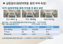 부피측정용 용기기구의 측정 결과레포트(PPT) 16페이지