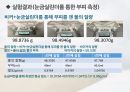 부피측정용 용기기구의 측정 결과레포트(PPT) 17페이지