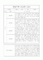 만5세 2학기 관찰기록과 발달평가 8명 (일상,놀이영역 관찰일지) 1페이지