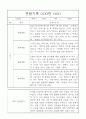 만5세 2학기 관찰기록과 발달평가 8명 (일상,놀이영역 관찰일지) 7페이지