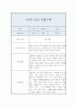 관찰일지 - 만3세 10명 20페이지 분량 1페이지