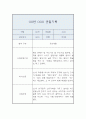 관찰일지 - 만3세 10명 20페이지 분량 3페이지