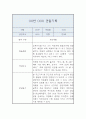관찰일지 - 만3세 10명 20페이지 분량 4페이지