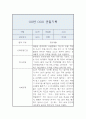 관찰일지 - 만3세 10명 20페이지 분량 5페이지