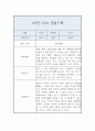 관찰일지 - 만3세 10명 20페이지 분량 6페이지