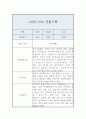 관찰일지 - 만3세 10명 20페이지 분량 7페이지