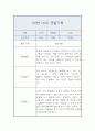 관찰일지 - 만3세 10명 20페이지 분량 8페이지