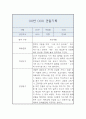 관찰일지 - 만3세 10명 20페이지 분량 10페이지