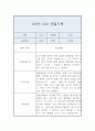 관찰일지 - 만3세 10명 20페이지 분량 11페이지