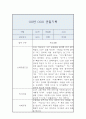 관찰일지 - 만3세 10명 20페이지 분량 13페이지