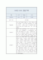 관찰일지 - 만3세 10명 20페이지 분량 14페이지