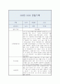 관찰일지 - 만3세 10명 20페이지 분량 15페이지